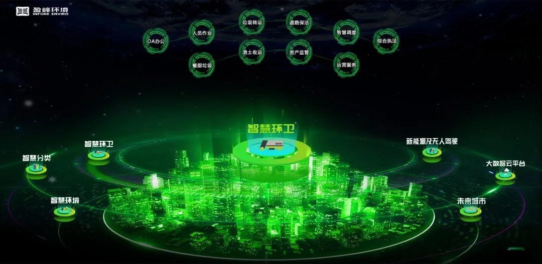 盈峰環(huán)境榮登國(guó)家級(jí)“制造業(yè)與互聯(lián)網(wǎng)融合發(fā)展試點(diǎn)示范項(xiàng)目”榜單，獲百萬(wàn)獎(jiǎng)勵(lì)